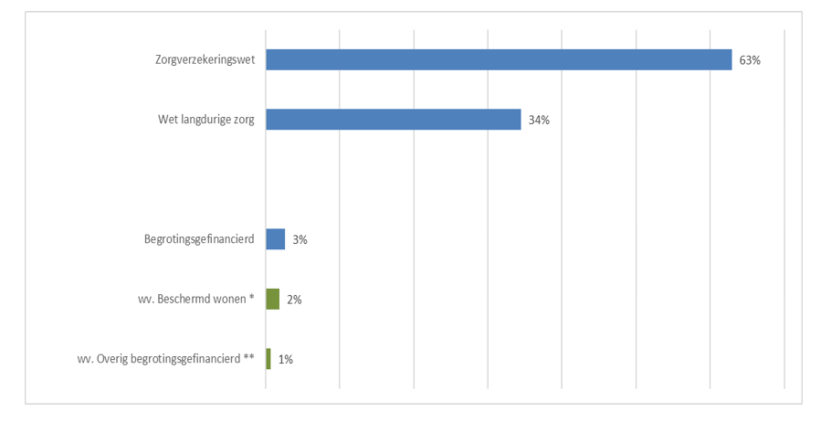 1e suppletoire begroting 2021 -  Fig. B1.1