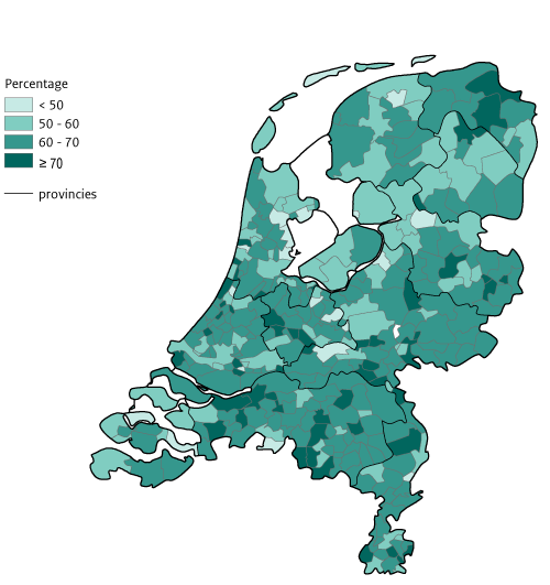 Griepvaccinatie 2022-2023