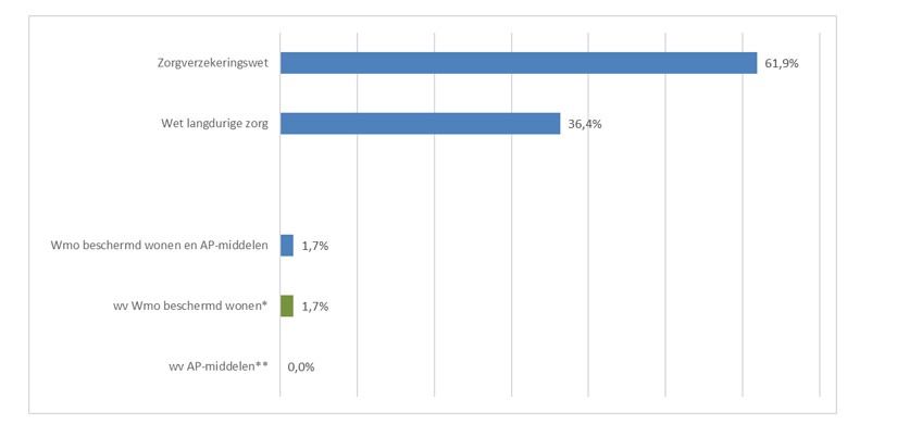 Fig. 1 B..1.1.2e suppl. begroting 2025